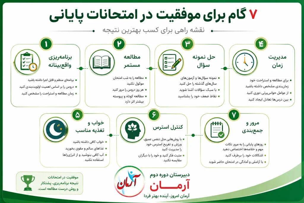 7گام برای موفقیت در امتحانات پایانی
